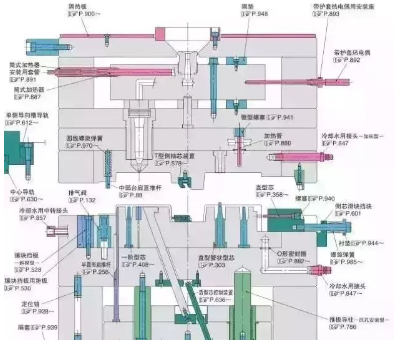 50個模具問題，解決基本問答