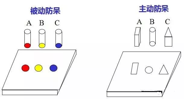 做模具：設(shè)計(jì)“防呆”是什么？