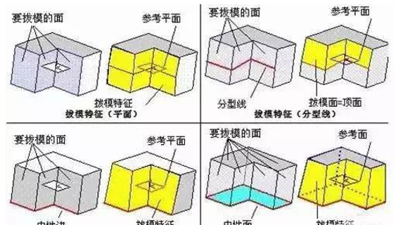 模具分型面的幾種技巧，你都知道嗎？